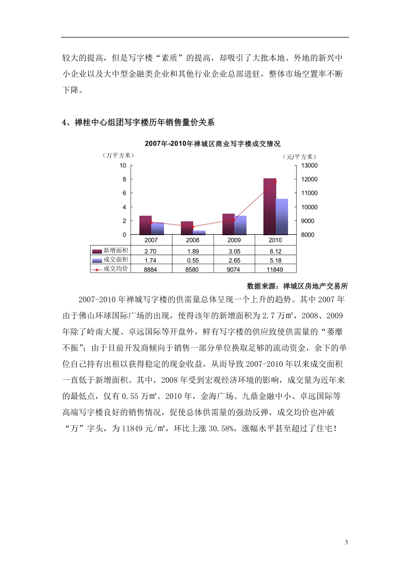 2011年佛山市禅桂写字楼市场调研报告（37页）.doc_第3页