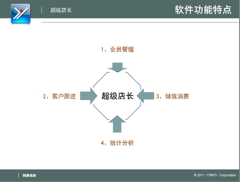 超级店长会员管理软件.ppt_第2页