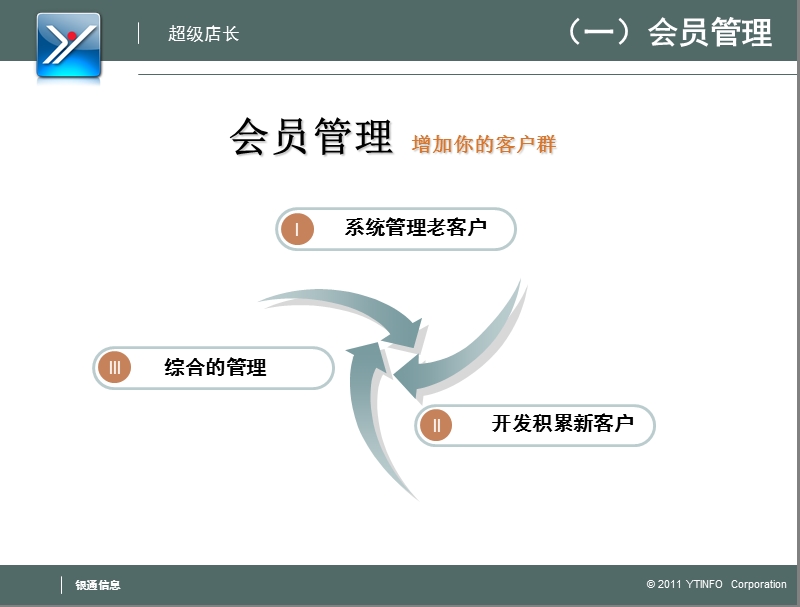 超级店长会员管理软件.ppt_第3页