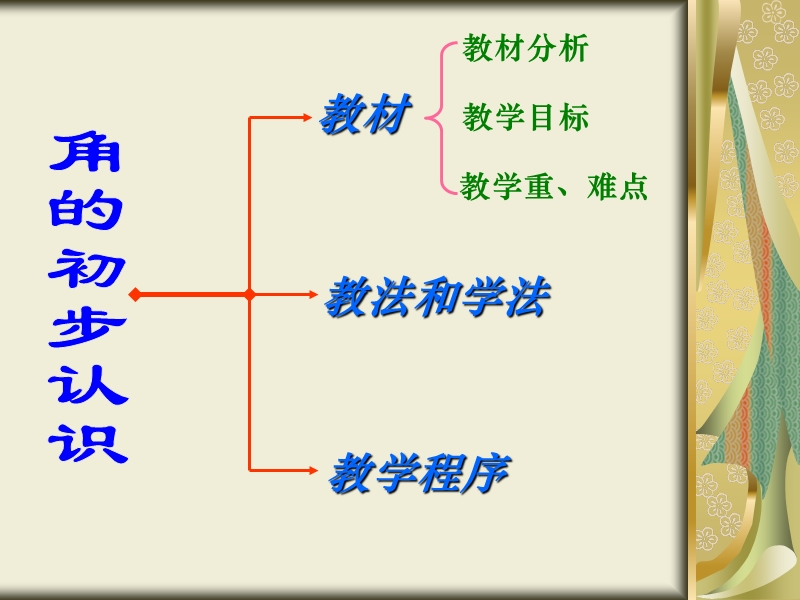 （西师大版）二年级数学课件 角的初步认识.ppt_第2页