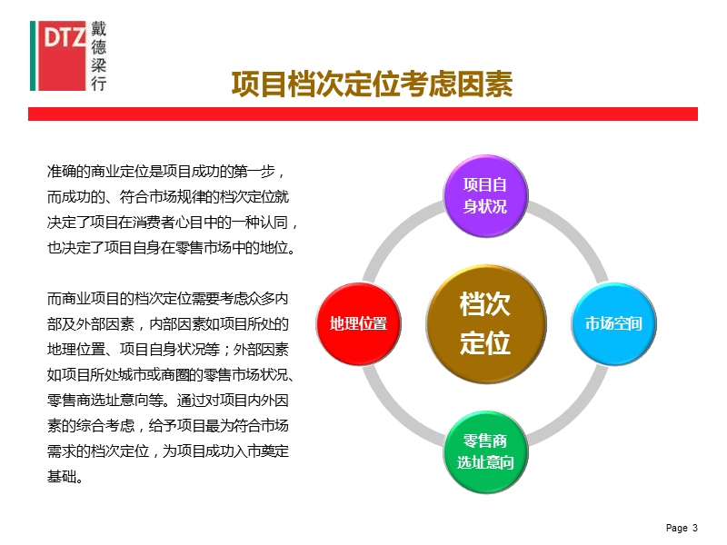 2010年青岛大拇指商业前期初步定位71p.ppt_第3页