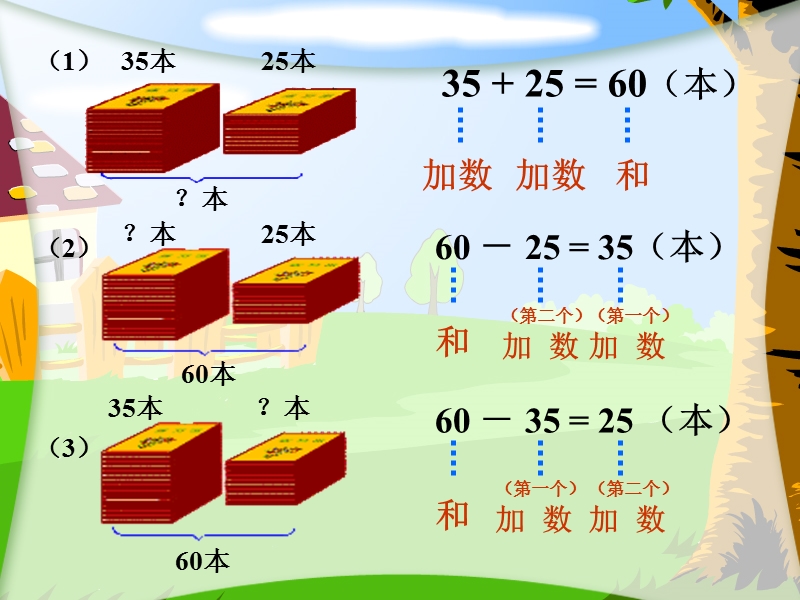 （西师大版）四年级数学课件 加减法各部分的关系.ppt_第3页