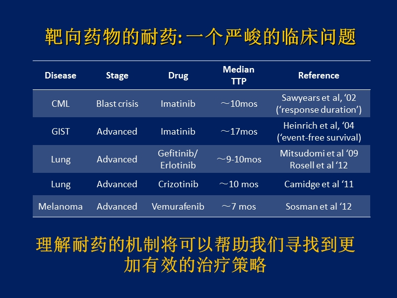 tki耐药后最新治疗.ppt_第2页