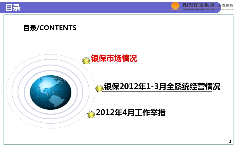 2012阳光银保开门红业绩分析报告.ppt_第2页