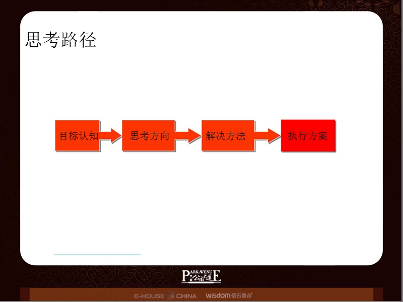 2008成都“中新·公园大道”项目营销推广方案(101p).ppt_第2页