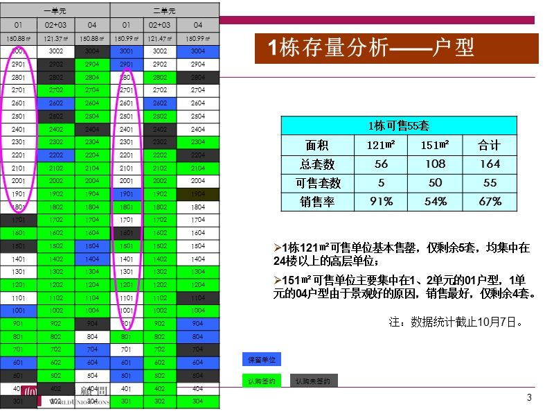 东莞鼎峰尚境第四季度营销执行（41页）.ppt_第3页