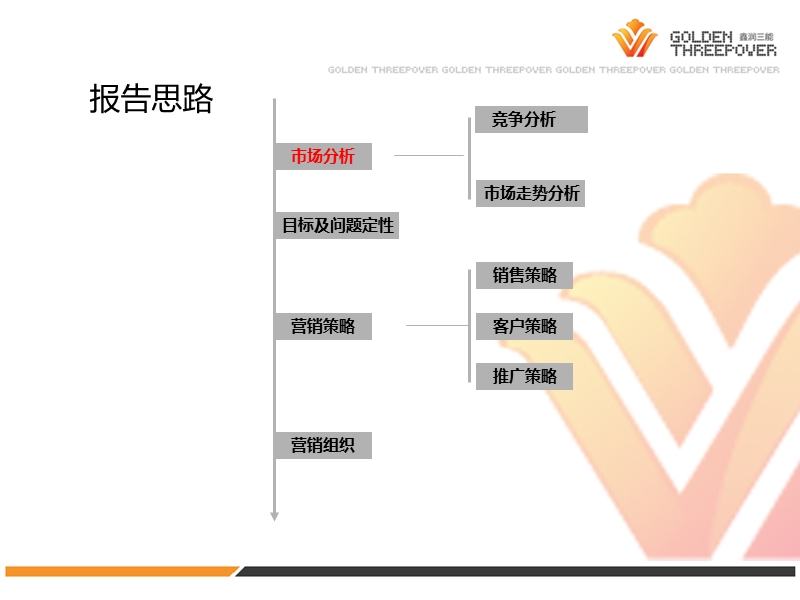 2011南昌红谷峰尚年度推广方案52p.ppt_第2页