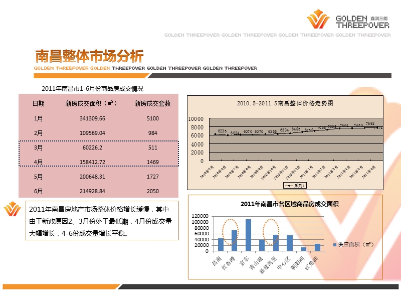 2011南昌红谷峰尚年度推广方案52p.ppt_第3页