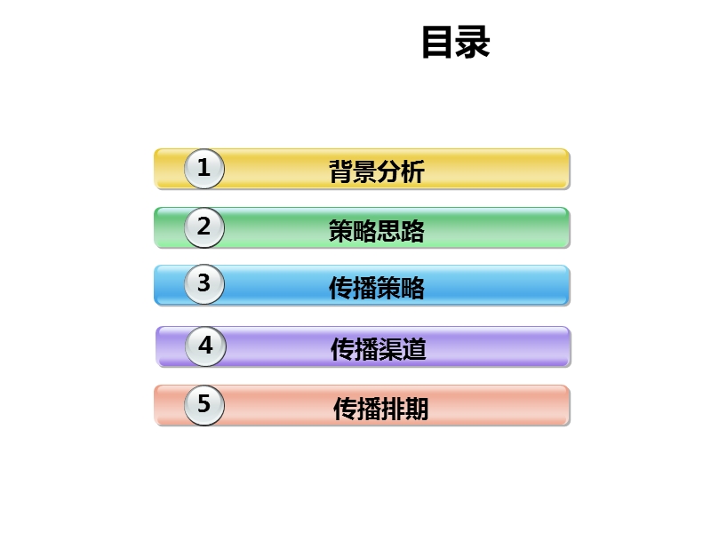 中国民生银行2009年福建地区品牌传播策略提案稿.ppt_第2页