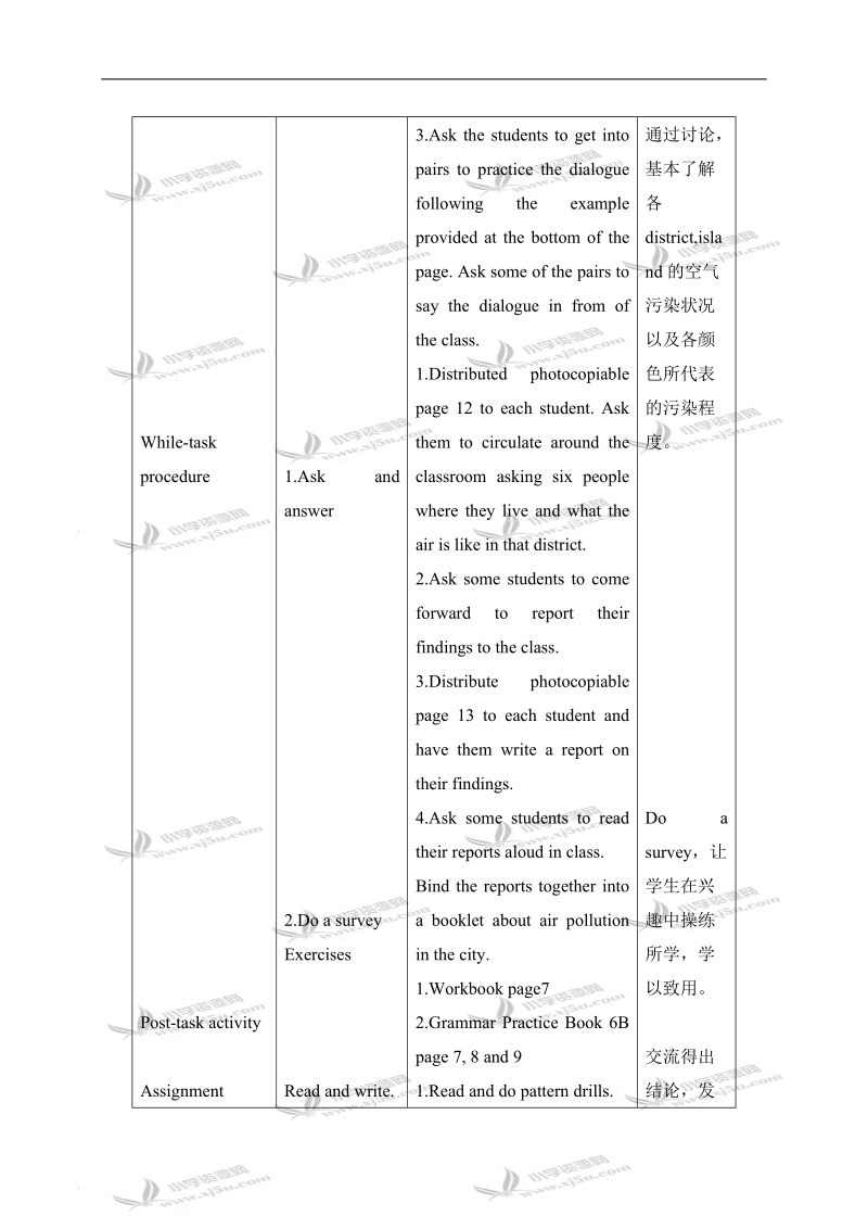 （沪教版）牛津英语教案 6b module1 unit2(5).doc_第2页