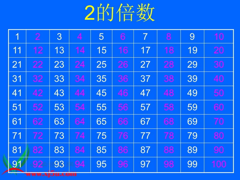 （西师大版）五年级数学上册课件 2、5倍数的特征 1.ppt_第3页