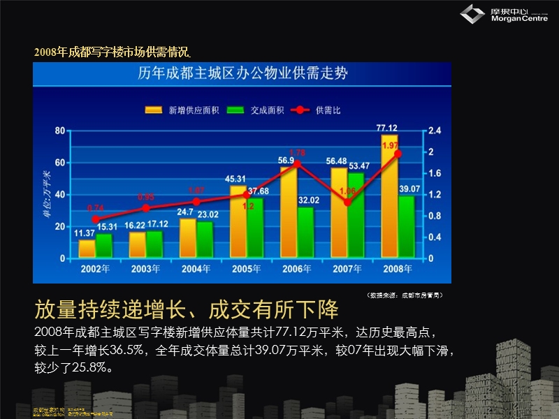 成都市摩根中心写字楼项目2009年度营销策略报告.ppt_第3页