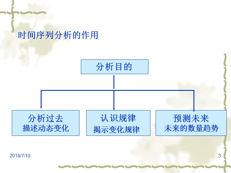 第六节 时间序列分析与预测.ppt_第3页