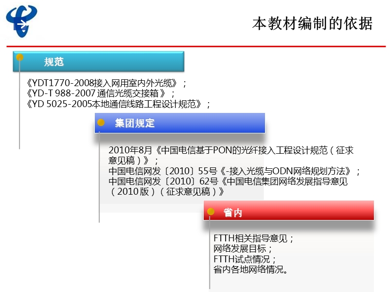 四川电信ftth培训(ftth设计规范).ppt_第3页