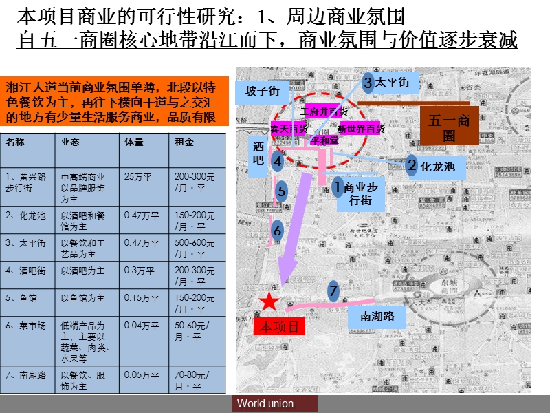 2009长沙商业市场a商业可行性研究及定位122p.ppt_第3页