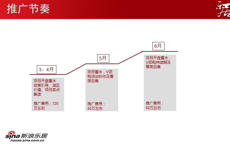 上海花样年2011年4-6月新浪推广方案.ppt_第2页