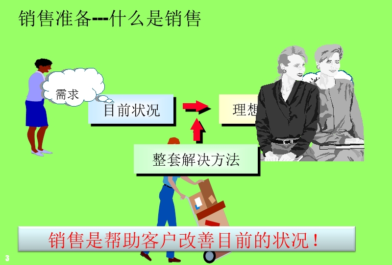 it销售技巧.ppt_第3页