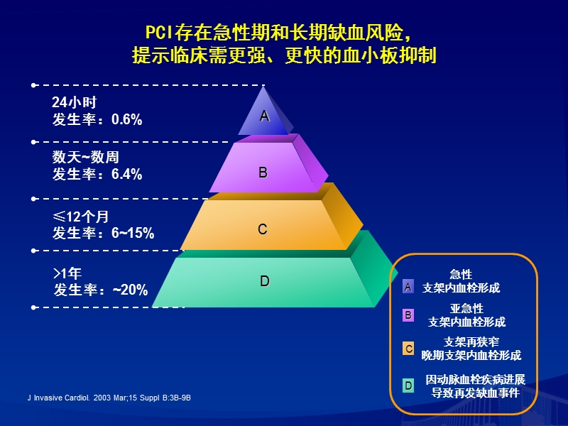 优化pci抗栓策略.ppt_第3页