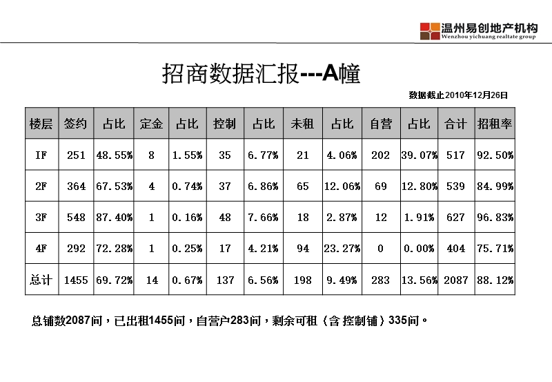 苏州金门国际商业广场2011年招商方案.ppt_第3页