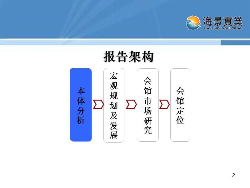 2008天津湾会馆专项研究-39p.pptx_第2页