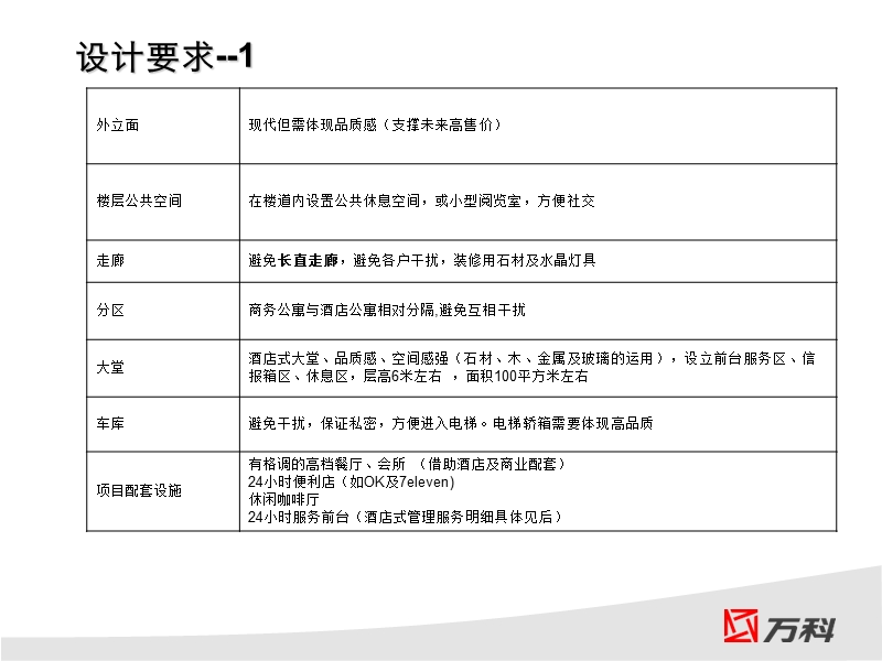 酒店式公寓研究及规划设计建议.ppt_第3页