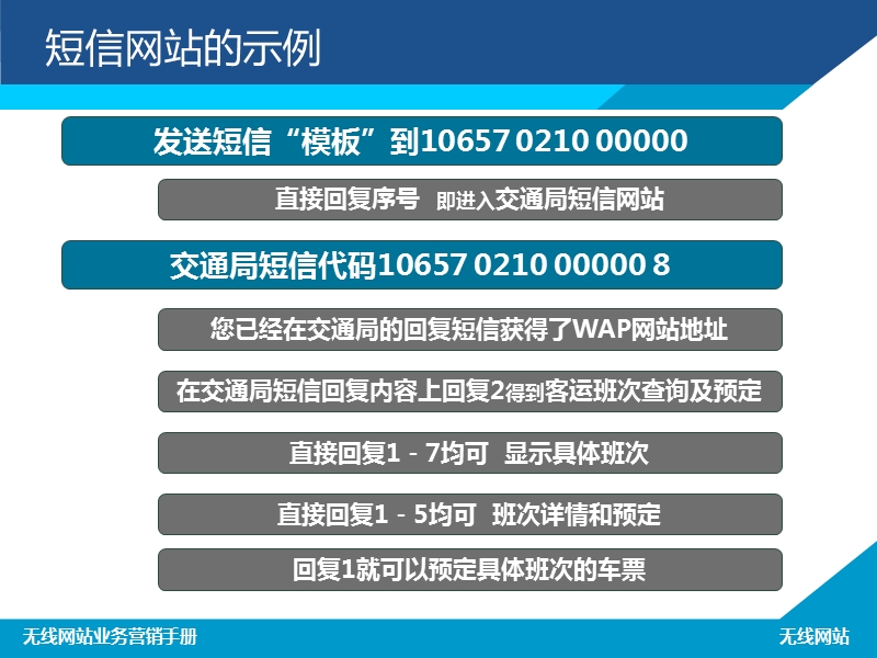 企业名片培训手册(2003版本).ppt_第3页