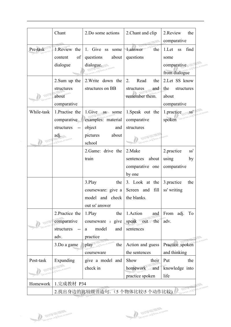 （广州版）五年级英语下册教案 module 3 unit 7(4).doc_第2页