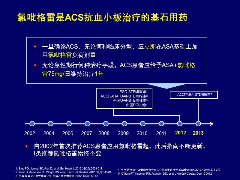 0317_氯吡格雷的循证之路.ppt_第2页