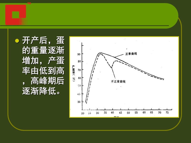 蛋鸡的饲养管理.ppt_第3页