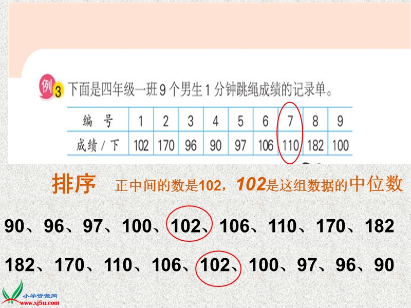 （苏教版）六年级数学下册课件 中位数 2.ppt_第3页