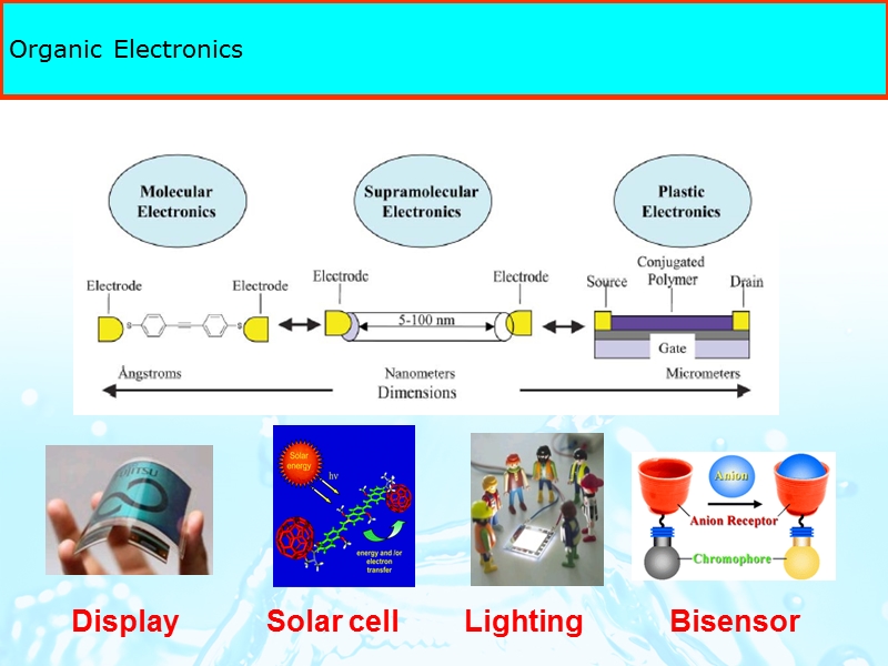 功能高分子材料及智能高分子材料.ppt_第3页