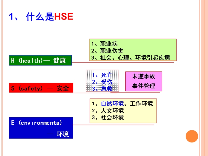 基层人员hse培训课件.ppt_第3页