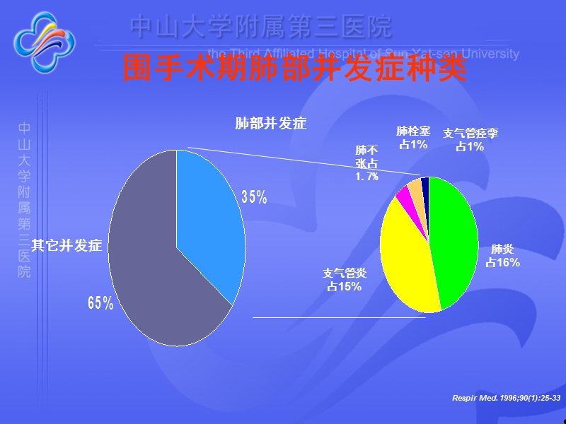 沐舒坦在围手术期的应用.ppt_第3页