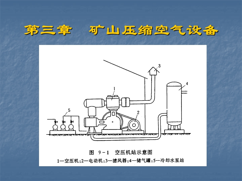 第3章--矿山压缩空气设备.ppt_第1页