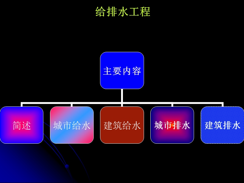 给排水工程讲解ppt.ppt_第1页