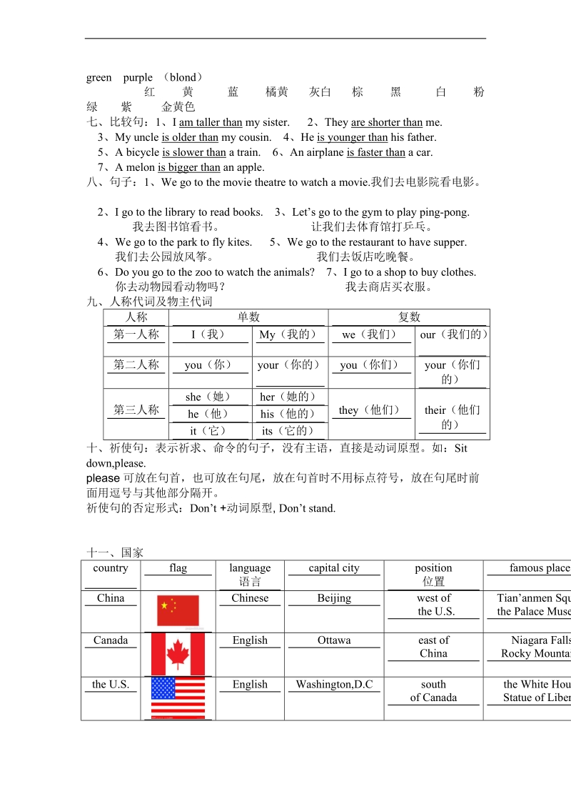 （冀教版）五年级英语下册 期末复习资料.doc_第2页