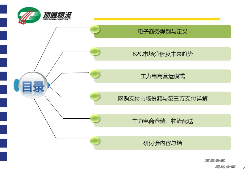 中国网络零售现状调研报告.pptx_第2页