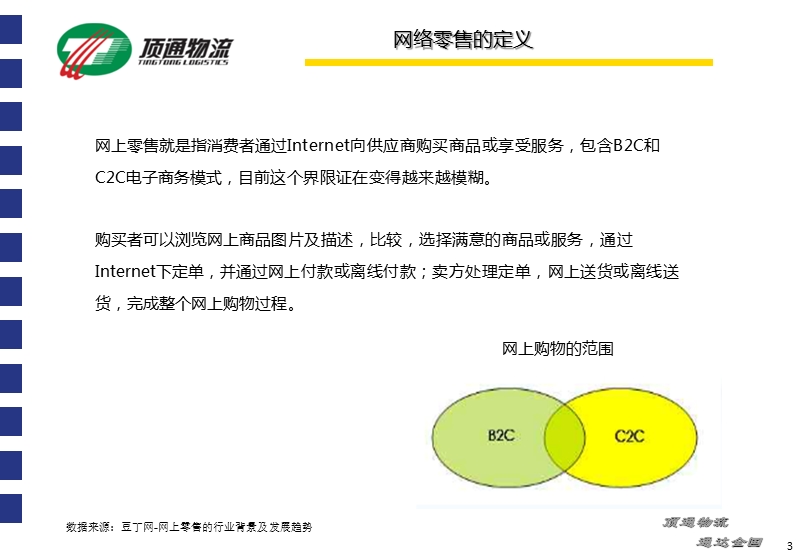 中国网络零售现状调研报告.pptx_第3页