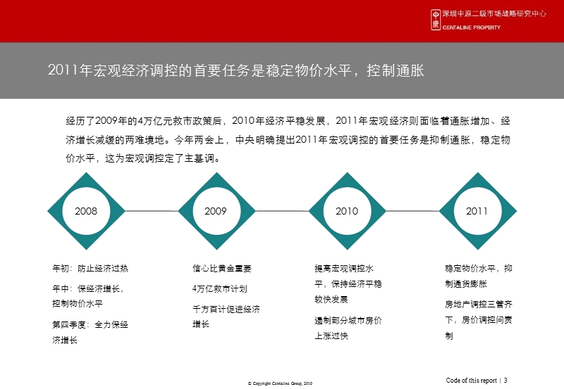 2012年广东省深圳新世界尖岗山项目市场汇报（40页）.ppt_第3页