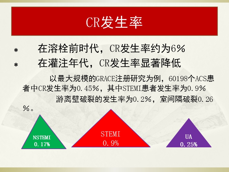 急性心肌梗死后心脏破裂早期临床识别与防治.ppt_第3页