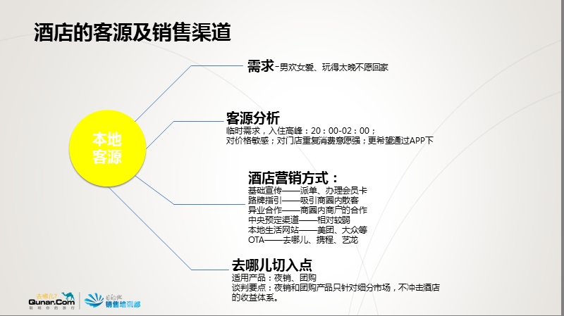 app酒店如何提升收益.pptx_第3页