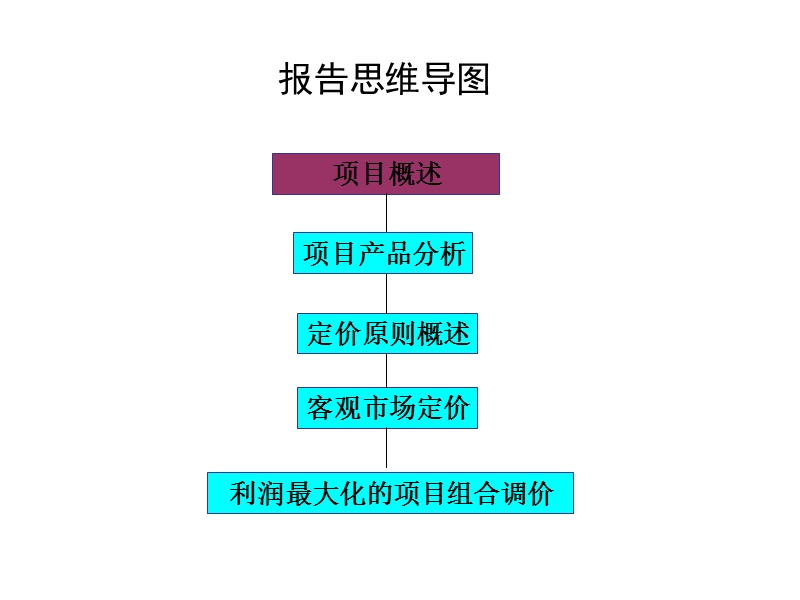 昆明大学城商铺定价系数专题报告.ppt_第2页