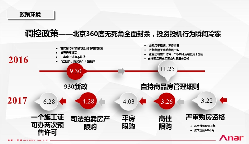 2017上半年北京房地产市场分析报告.pptx_第2页