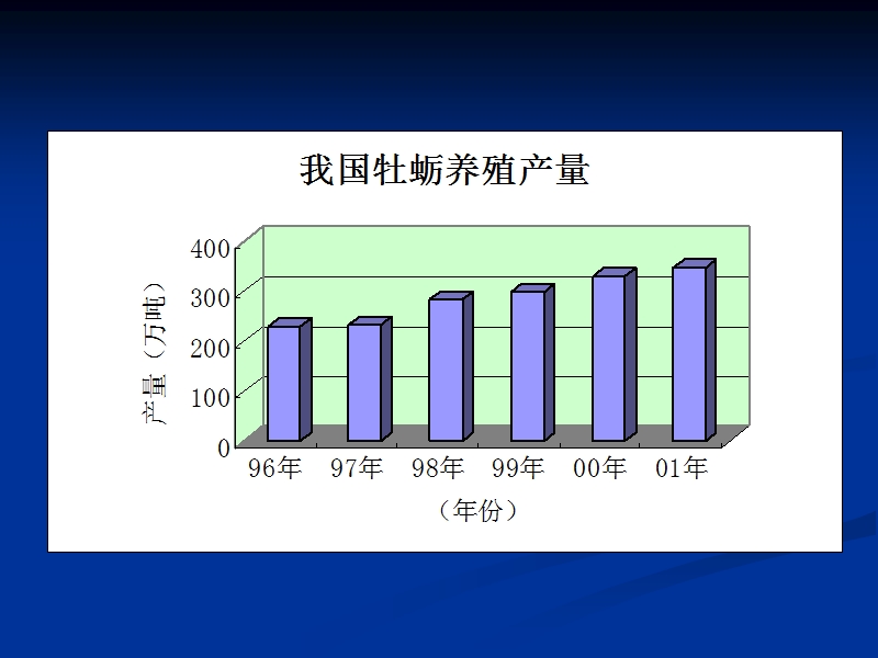 牡蛎养殖.ppt_第2页