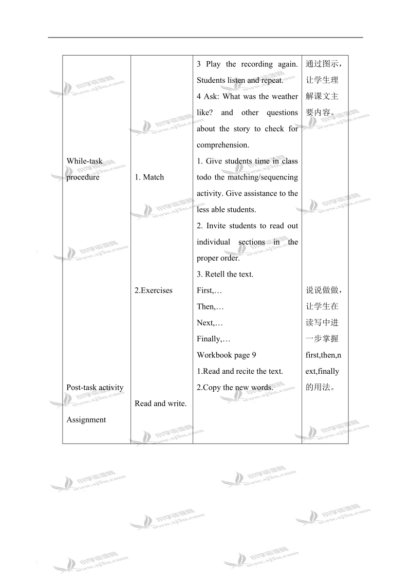 （沪教版）牛津英语教案 6b module1 unit3(2).doc_第2页