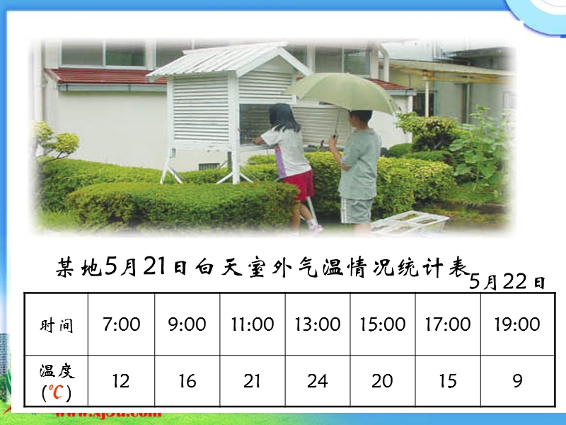 （苏教版）四年级数学下册课件 统计.ppt_第3页