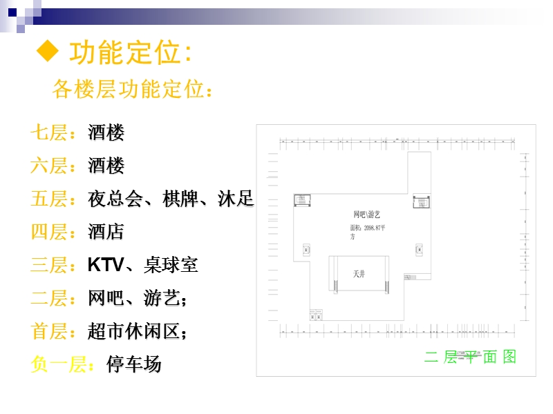 人和来利商务大厦招商手册.ppt_第3页