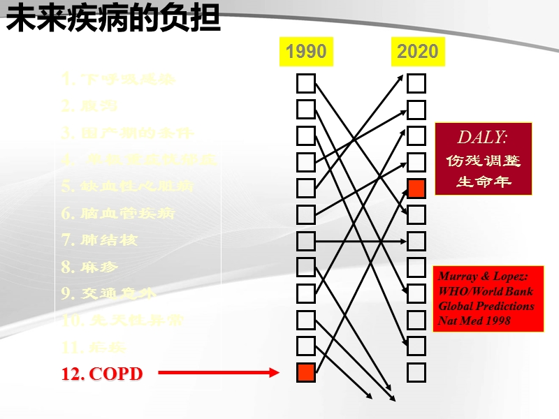 肺减容术.ppt_第3页