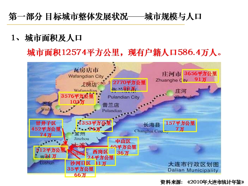 大连市城市发展及市场研究报告（2011年）-92页.pptx_第3页