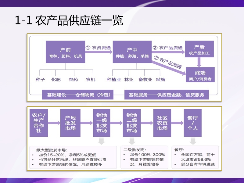 农产业园孵化器bp.pptx_第3页